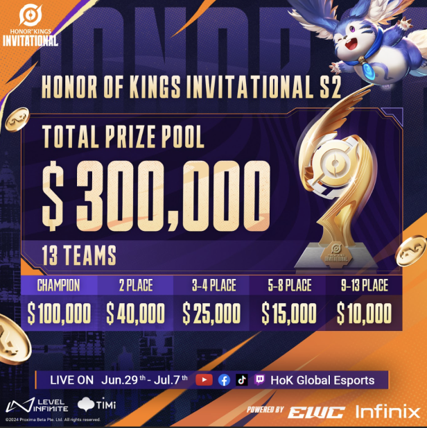Ya están confirmados los equipos y el calendario para el Invitational Season 2 de Honor of Kings para este 29 de junio